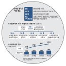 (주)스마일게이트알피지 이미지