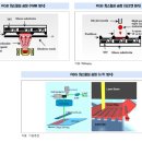 [기업분석] AP시스템 (키움증권) 이미지