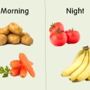 [건강정보 음식]시간별로 먹으면 좋은 과일 및 채소 이미지