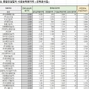 한스씨엠 이미지