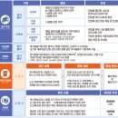 종식2농장 이미지