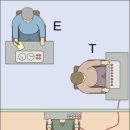 ﻿심리학 역사상 가장 중요한 실험, 밀그램 실험..인간폭력성 내재.. 이미지
