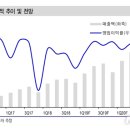 푸드나무 이미지