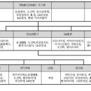 다스엔지니어링 이미지