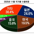 농수산 - 용산구 이촌로22길 17 | 농수산
