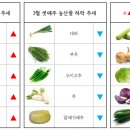 기장유통 이미지