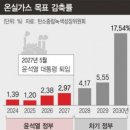 지수청원1호태양광발전소 | 제로웨이스트 실천! 4월 22일 지구의 날 을 맞아 [ 플랜 드로다운 _폴 호컨] MBC 충북 강가희의 브런치북