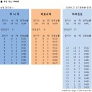 [NPB] 요코하마vs주니치 이병규 좌전안타 1타점 3루타로 멀티히트!!!(일본방송, 직선타구 포함, 9.27) - 라뱅, 폭풍 3루타ㄷㄷ (부제 : 치열한 3위 쟁탈전ㄷㄷ) 이미지