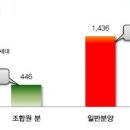 명륜산업 이미지