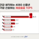 임팩트피플스, 4060 신중년 선호도 1위 제로음료는 ‘코카콜라 제로’ 이미지