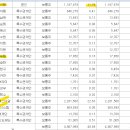 2024-03-0022 - 옥천군 | 2024-03-0022