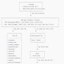 투비어니스트