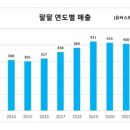 더임팩트 이미지