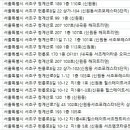 포레스타1공인중개사사무소 이미지