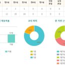시립 해솔마을6단지어린이집 이미지