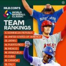 mlb에서 예상한 wbc순위라던데 이미지