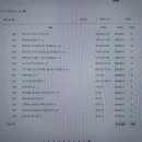 464-7 상일제약앞 | 2025년 10월 취업방향성 진단 및 자소서첨삭 무료안내