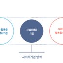 선한기업