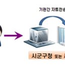 타임스노래연습장 이미지