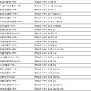 신기대광공인중개사사무소 이미지