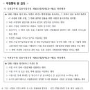 2024 국회사무처 국회직 8급 공무원 공채 필기시험 장소공고 (시험: 4.20) 이미지