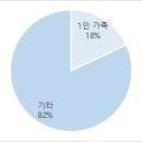혼밥시대 이미지