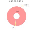 세린식품㈜ 이미지