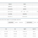 (주)제스트원