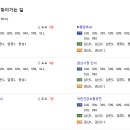 두찜 경산중방점 이미지