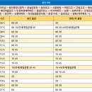 덕영주유소 티스토리