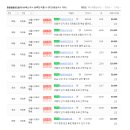 항동한양수자인에듀힐즈아파트 이미지
