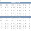 대복공업