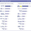 SAMG엔터(흑자는 여러분 덕분이야 츄~)