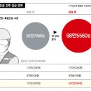예실통상