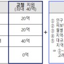 (유)호남해외여행사 이미지