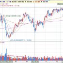 kb증권 2022년배당 총 액 투자종목 (2023년1월3일 기준 수익률) 이미지