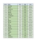 삼아디앤씨 네이버블로그