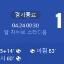 [2024 AFC U-23 Asian Cup D조 3R] 쿠웨이트 vs 말레이시아 골장면.gif 이미지