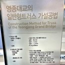 영종가설