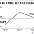 삼성종합상사 이미지