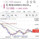 트러스트 메디칼 이미지