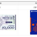 의왕농협내손슈퍼마켓 | 의왕사랑상품권 사용처 및 혜택