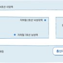 제 7 차 한국독서치료학회 학술대회 안내 이미지