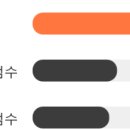 영보상회