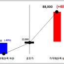 에이치엔에스하이텍 공모주 청약후기 및 배정결과