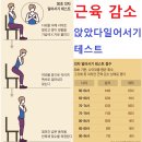 근육 감소 신호 앉았다 일어서기 테스트 이미지