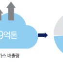 미래가스
