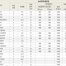 수원-2058 이미지