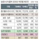 일선목장 이미지