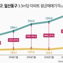 분당-360 헤럴드경제